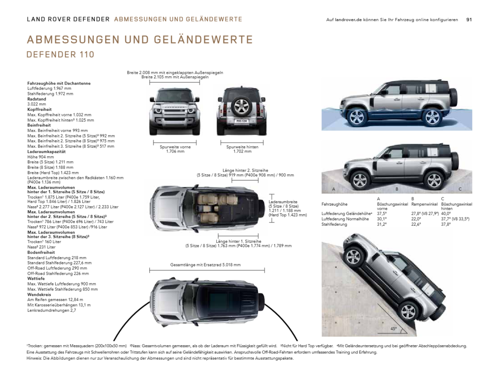 Land Rover Defender 110 Datenblatt